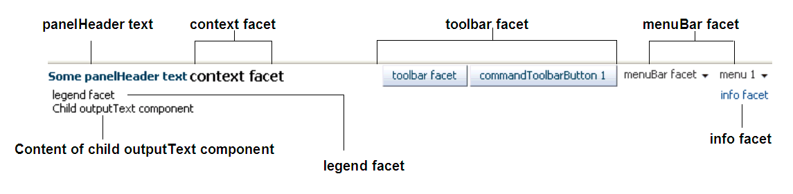 Faces in panelHeader