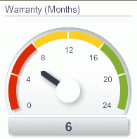 Warranty in months dial gauge