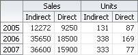 Category sort example