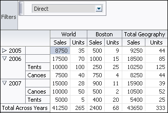 Sales pivot table by year and product.