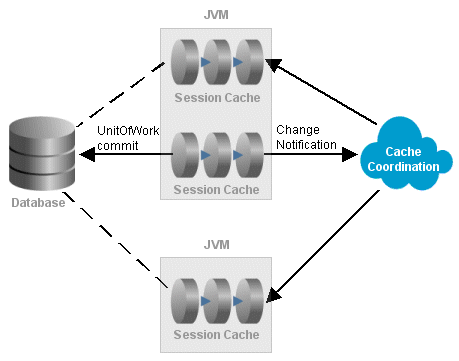 Description of Figure 102-2 follows