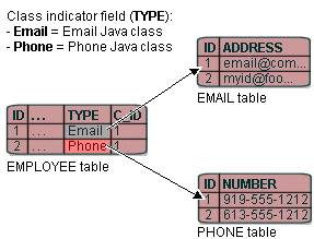 Description of Figure 32-1 follows