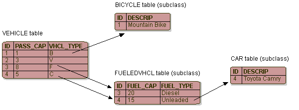 Description of Figure 21-3 follows