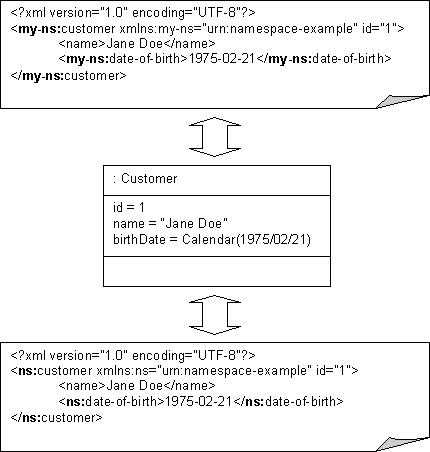 Description of Figure 15-1 follows