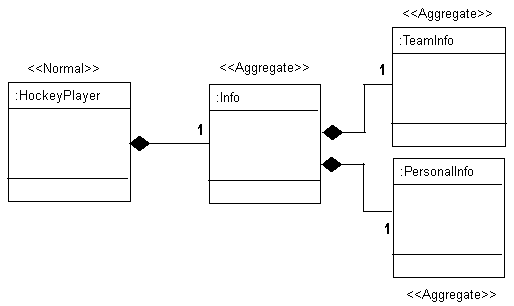 Description of Figure 21-1 follows