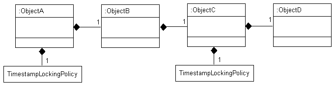 Description of Figure 16-2 follows