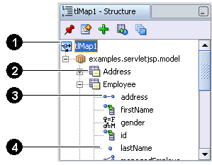 Sample TopLink Mappings in the Structure window.