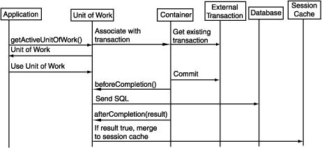 Description of Figure 115-2 follows