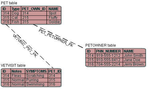 Description of Figure 113-3 follows