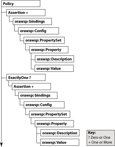 Description of Figure D-1 follows