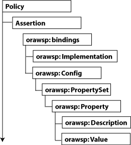 Description of Figure E-1 follows