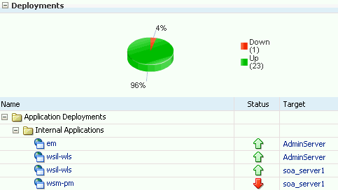 Description of Figure 16-2 follows