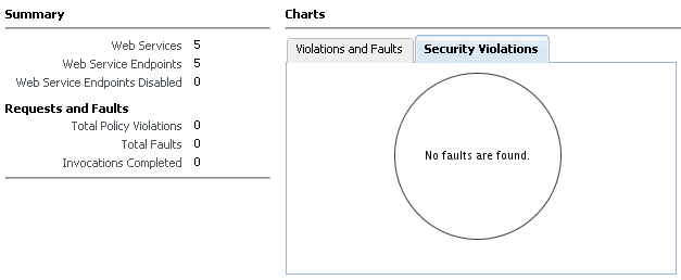 Description of Figure 12-1 follows