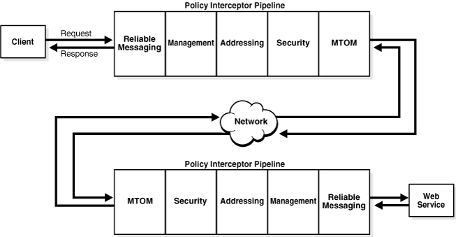 Description of Figure 3-5 follows