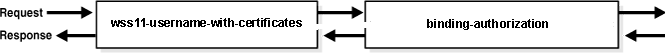 Description of Figure 3-4 follows