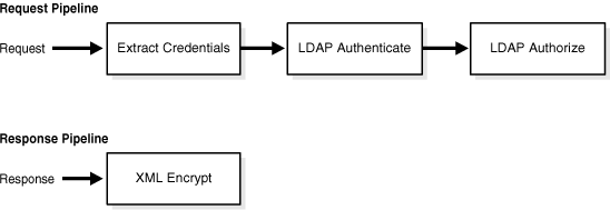 Description of Figure 4-3 follows