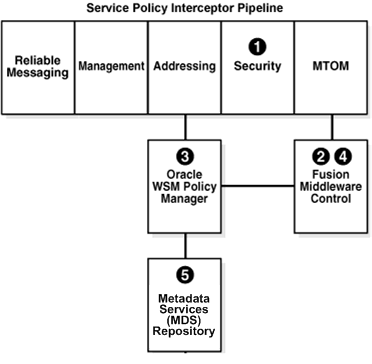 Description of Figure 4-2 follows