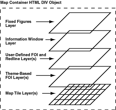 Description of Figure 8-3 follows