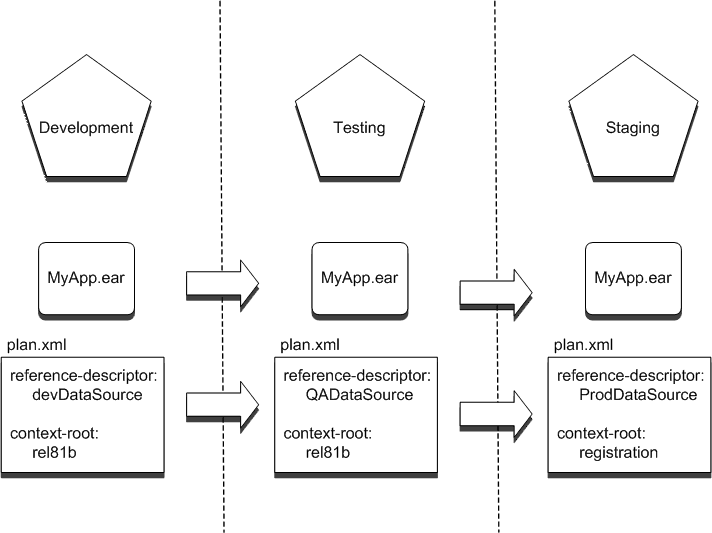 Surrounding text describes Figure 4-2 .