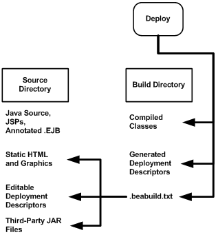 Surrounding text describes Figure 3-2 .