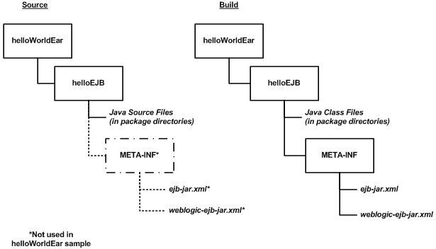 Surrounding text describes Figure 3-6 .