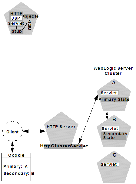 Description of Figure 6-2 follows