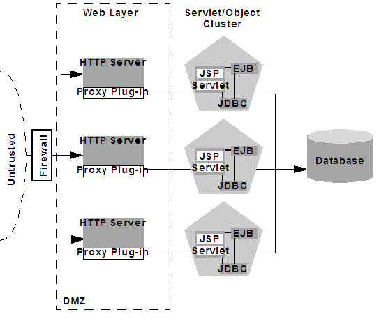 Description of Figure 9-6 follows