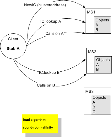 Description of Figure 5-1 follows