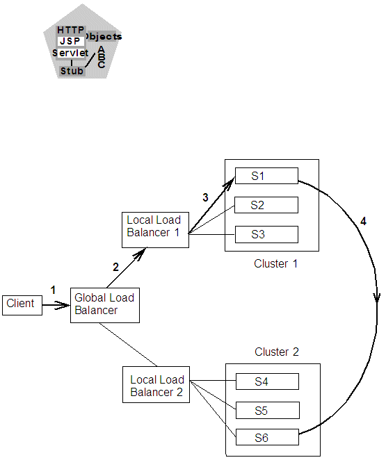 Description of Figure 6-6 follows