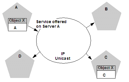 Description of Figure 3-4 follows