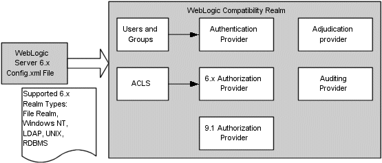 Description of Figure 4-2 follows