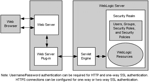 Description of Figure 3-1 follows