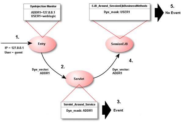 Description of Figure 12-3 follows