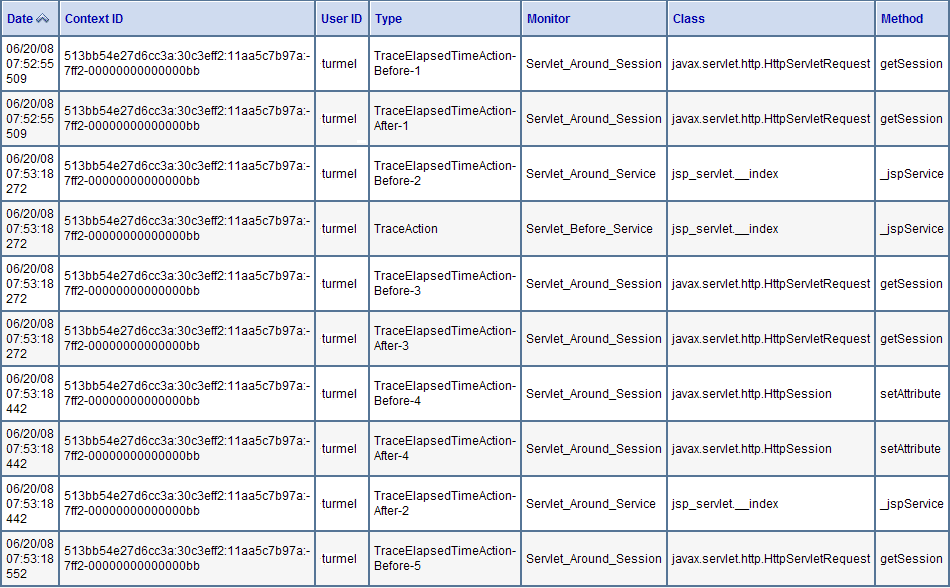 Description of Figure 12-2 follows