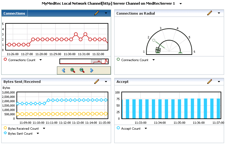 Description of Figure 15-4 follows