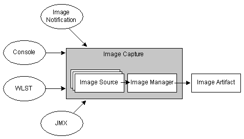 Description of Figure 2-6 follows