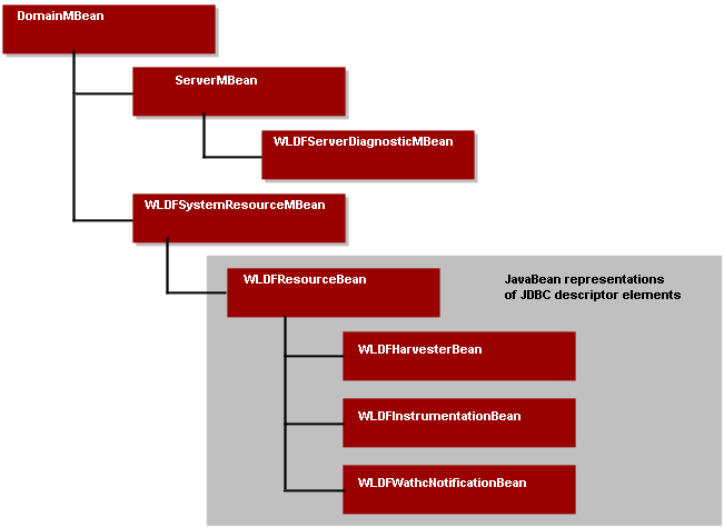 Description of Figure 4-2 follows