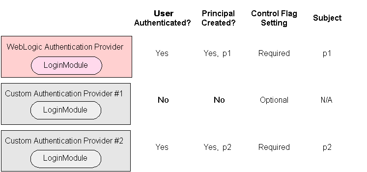 Description of Figure 4-2 follows