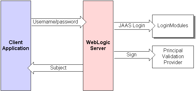 Description of Figure 6-1 follows