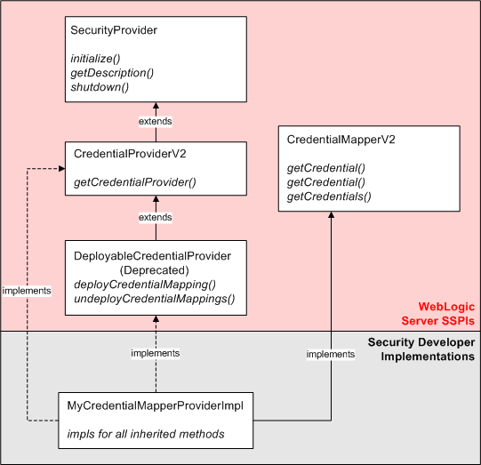 Description of Figure 3-3 follows