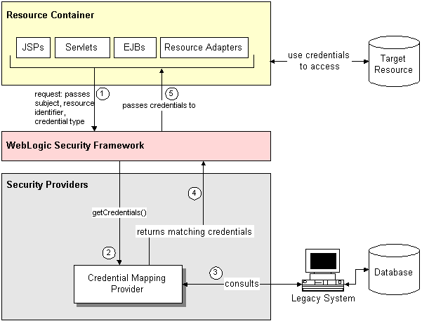 Description of Figure 11-1 follows