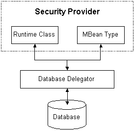 Description of Figure 3-11 follows