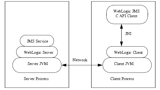 Description of Figure 13-1 follows