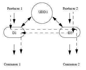 Description of Figure 8-2 follows