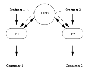 Description of Figure 8-1 follows