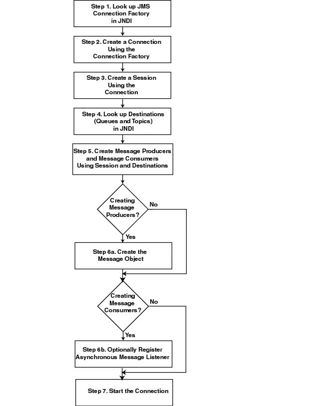 Description of Figure 4-1 follows