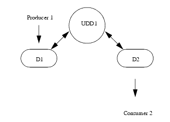 Description of Figure 8-3 follows