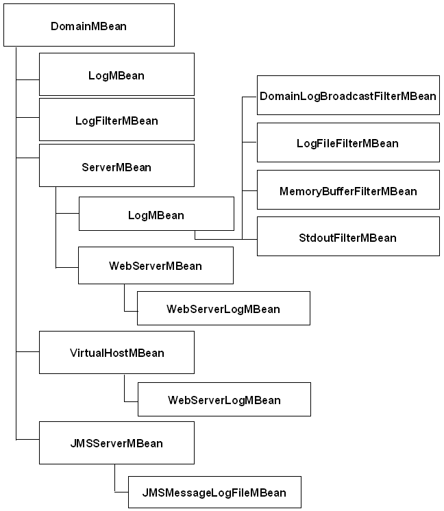 Description of Figure 3-1 follows