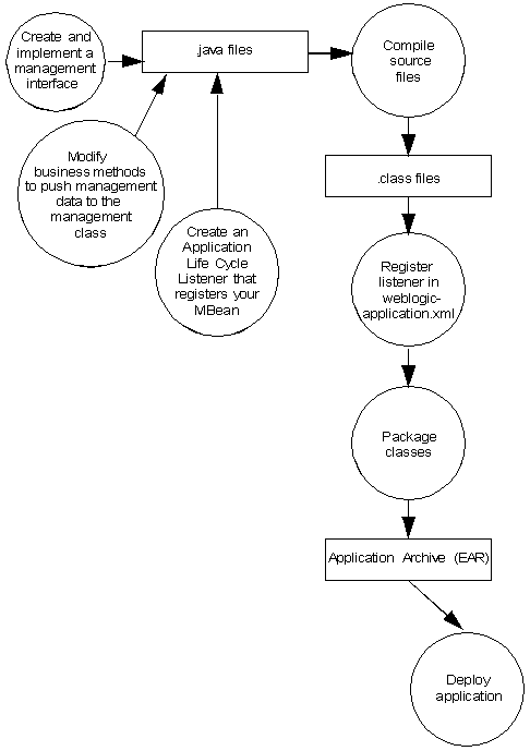 Description of Figure 4-1 follows