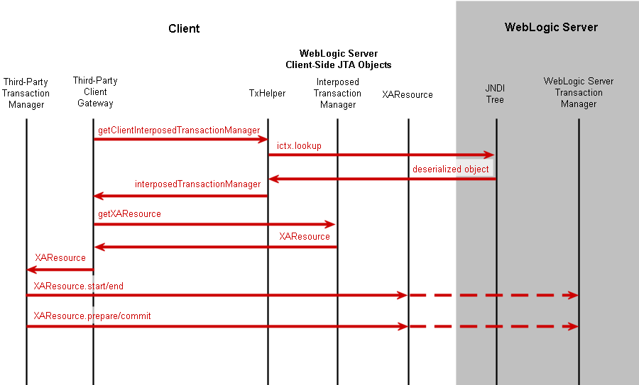 Description of Figure 12-2 follows